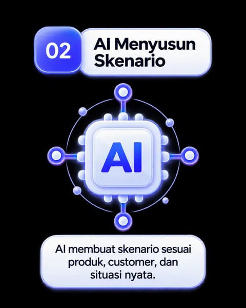AI menyusun skenario sesuai situasi nyata